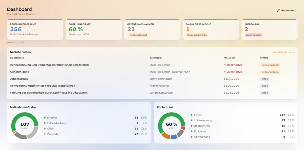Dashboard der Acurento-Software AcuCompliance mit Kennzahlen, nächsten Fristen und Konformität